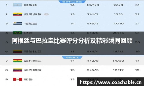 阿根廷与巴拉圭比赛评分分析及精彩瞬间回顾